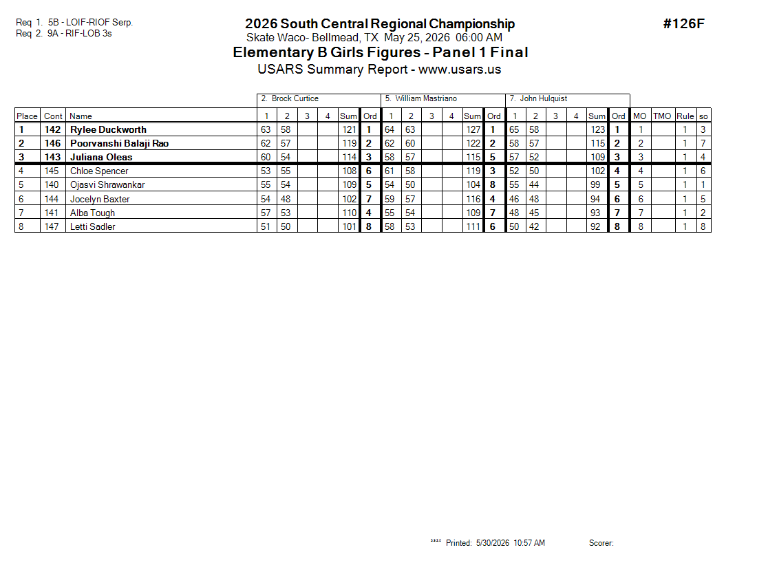 Score Sheet