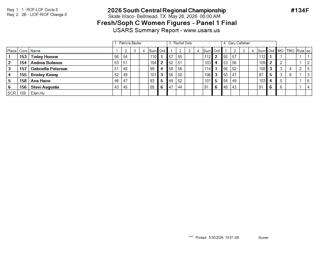 Score Sheet