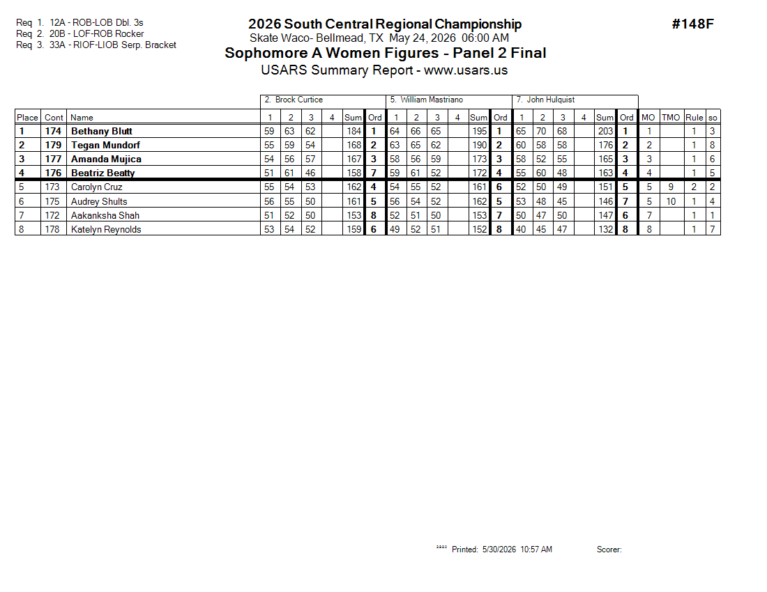 Score Sheet