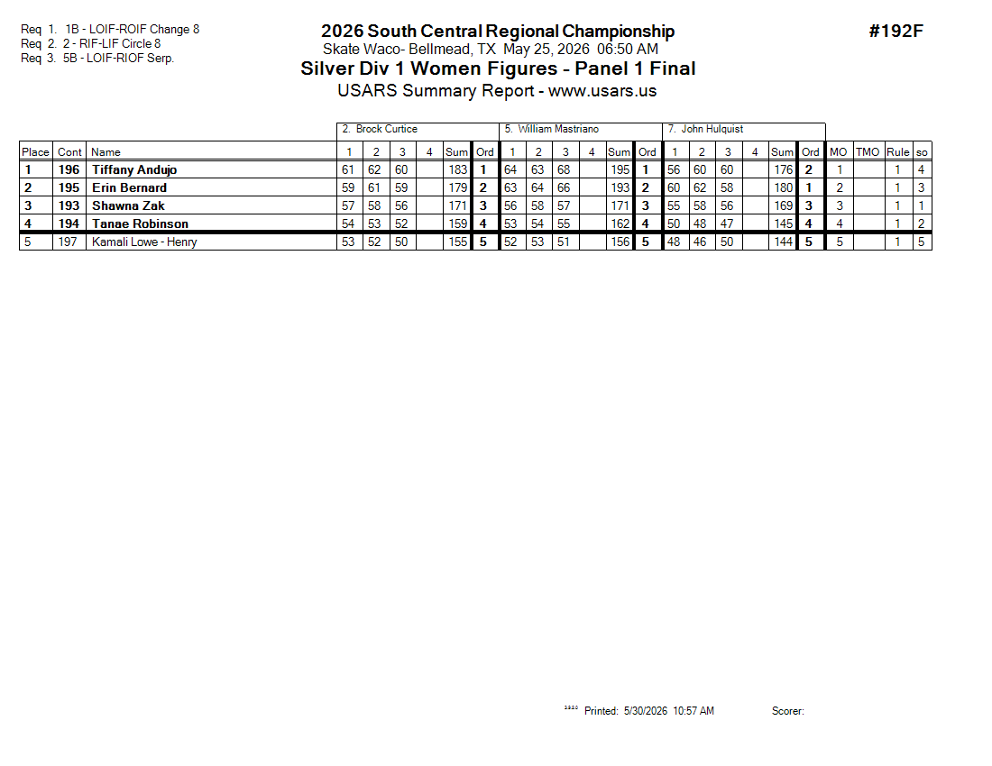 Score Sheet