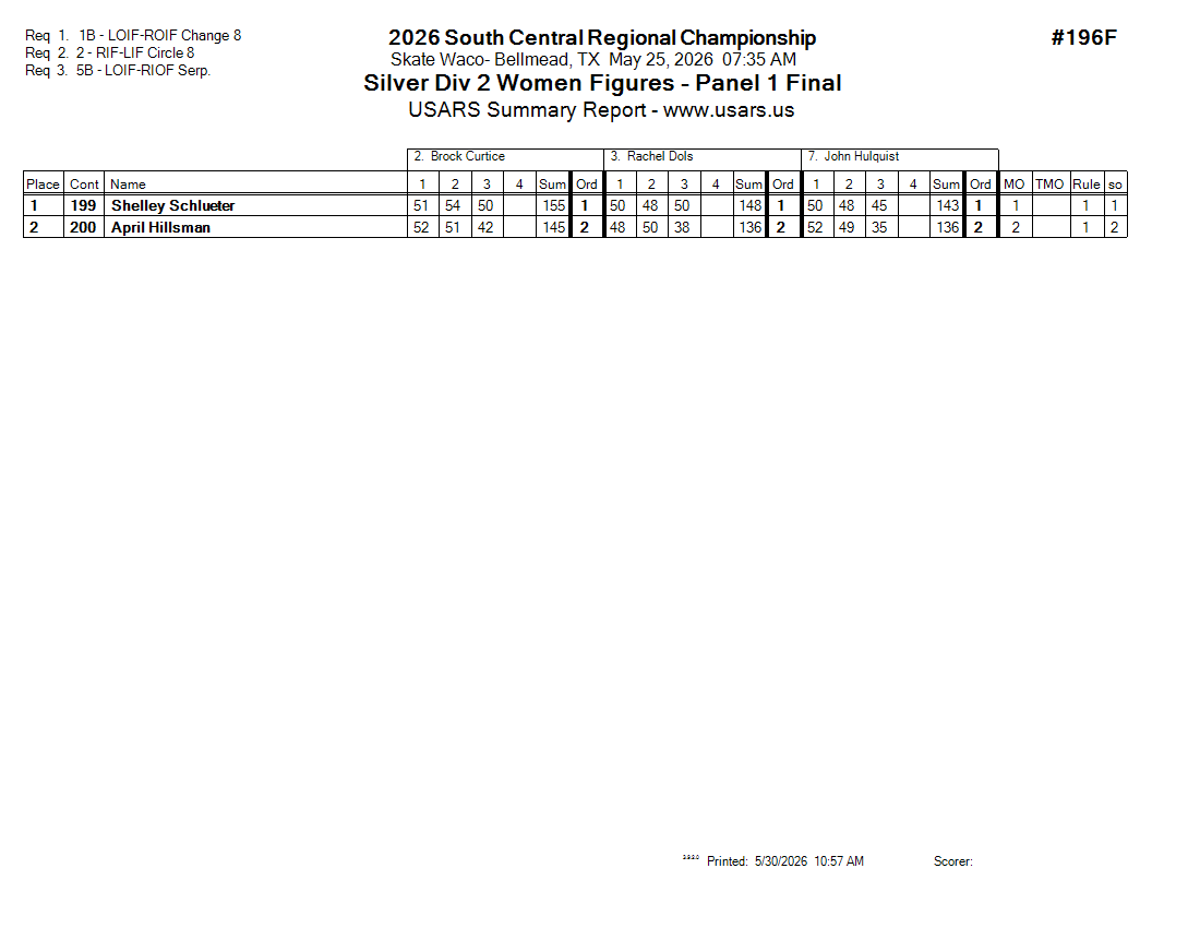 Score Sheet