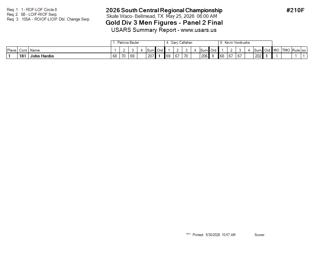 Score Sheet