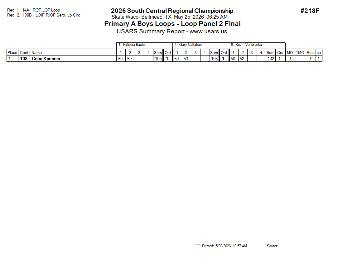 Score Sheet