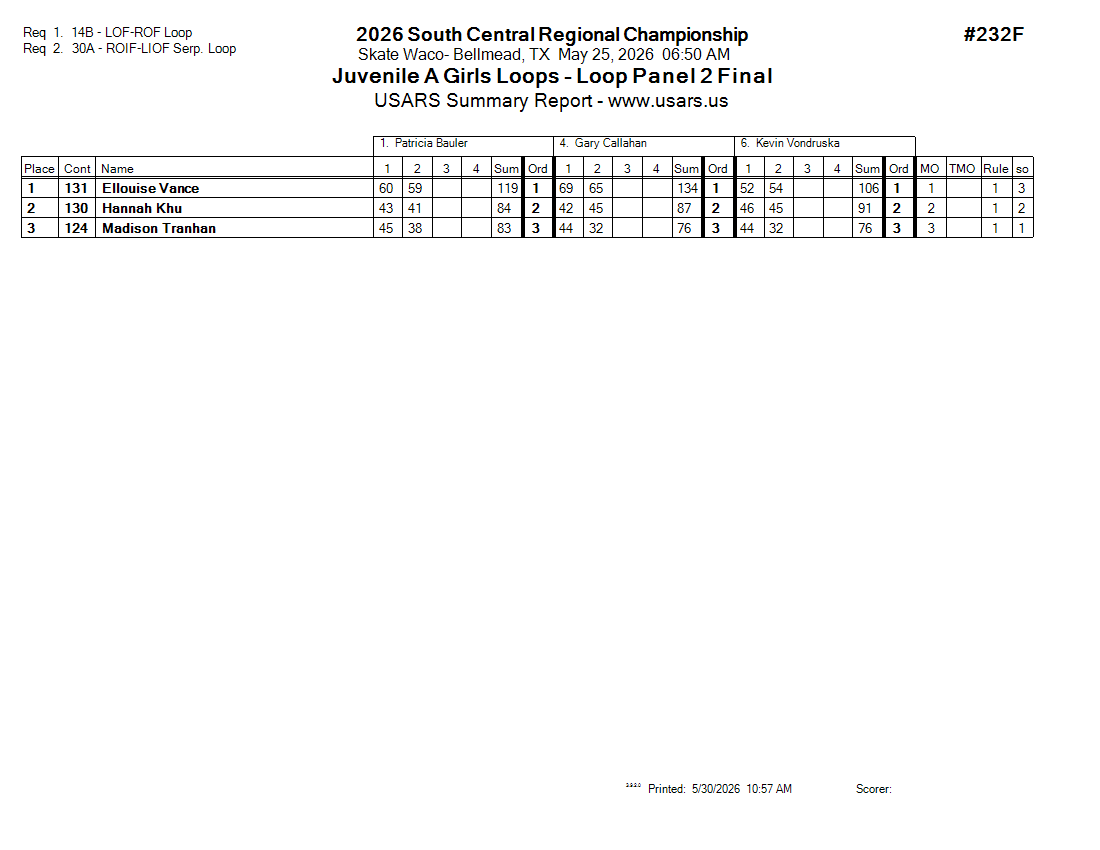 Score Sheet