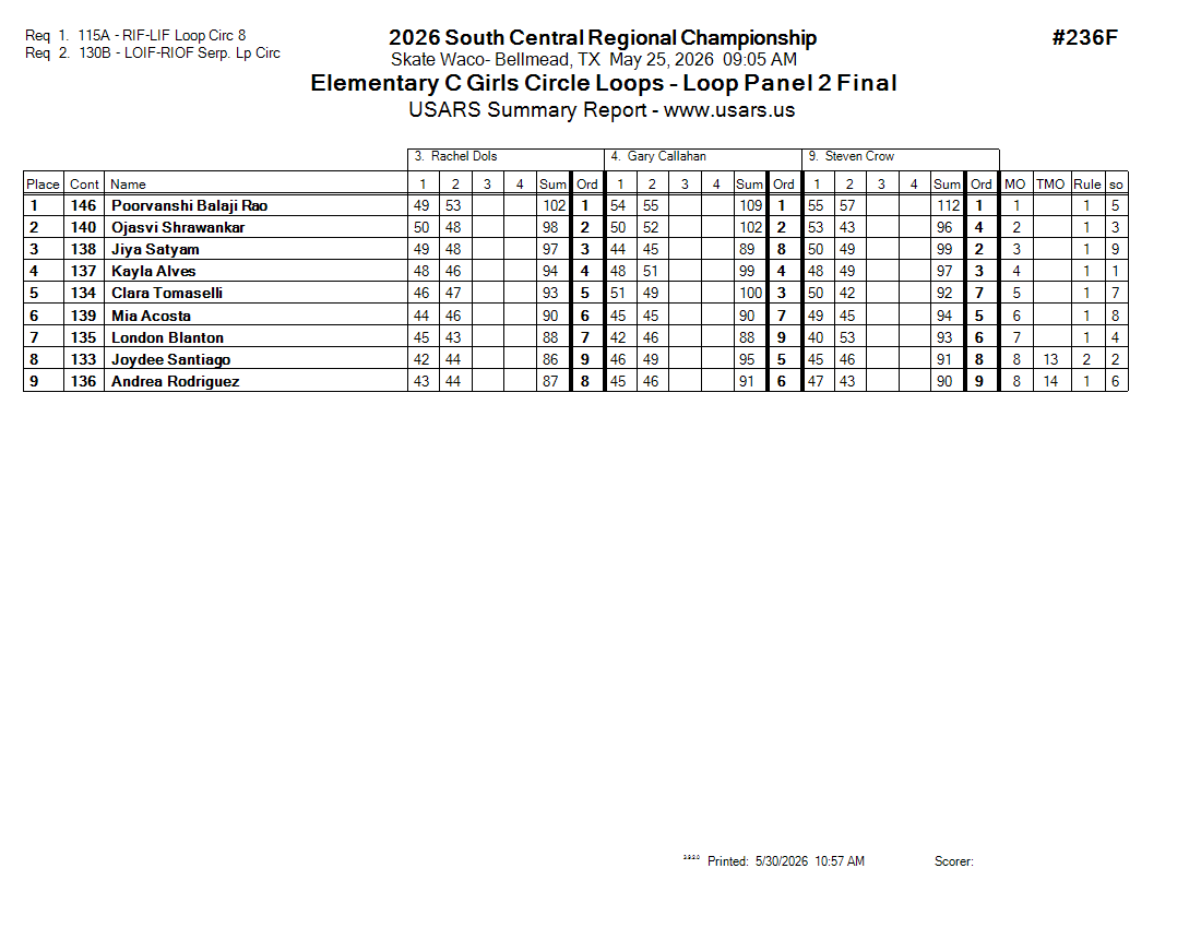 Score Sheet