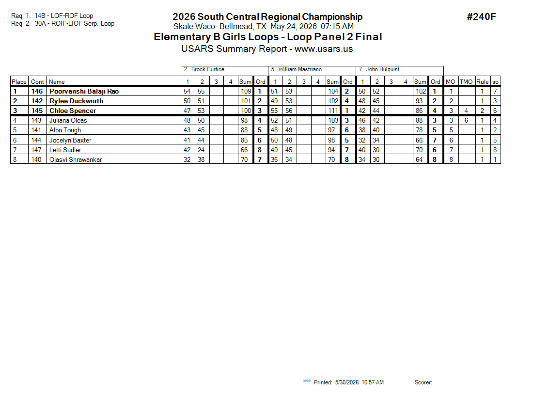 Score Sheet