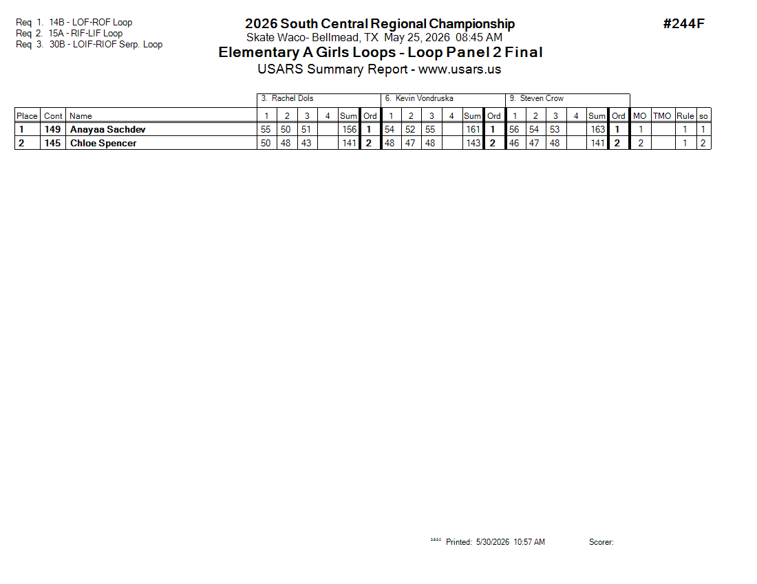 Score Sheet