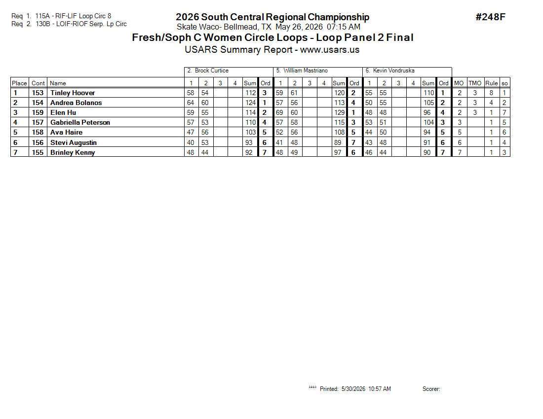 Score Sheet