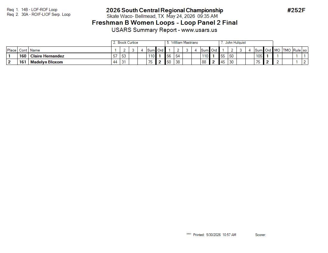 Score Sheet