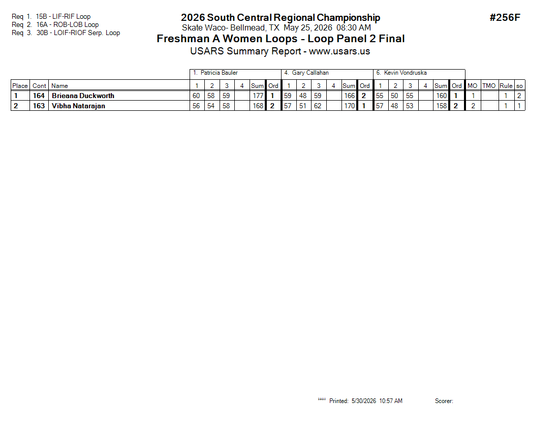 Score Sheet