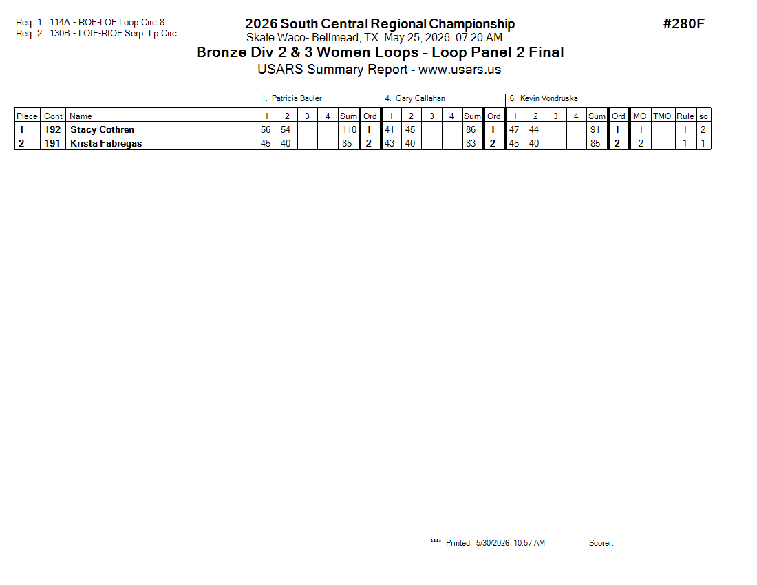 Score Sheet