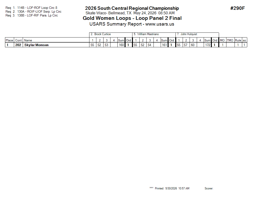 Score Sheet