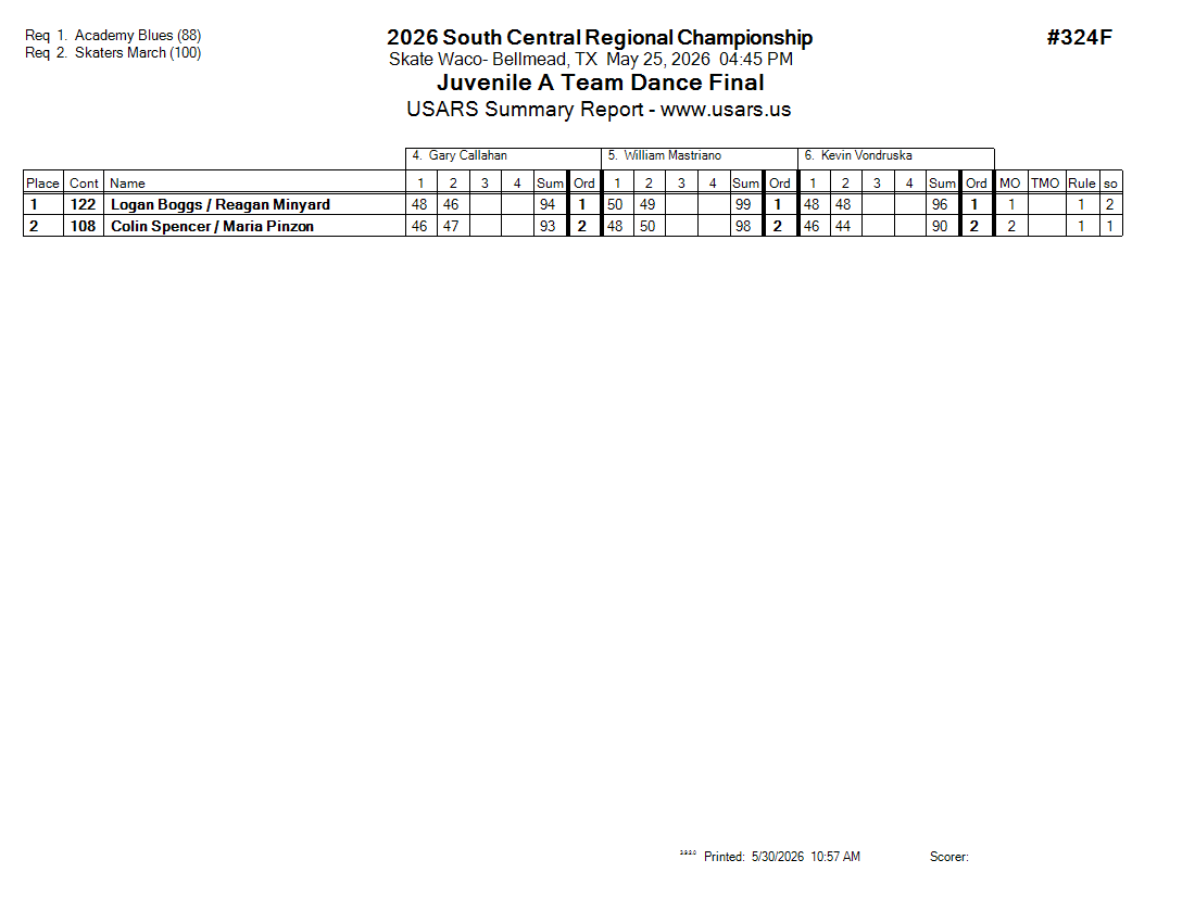 Score Sheet