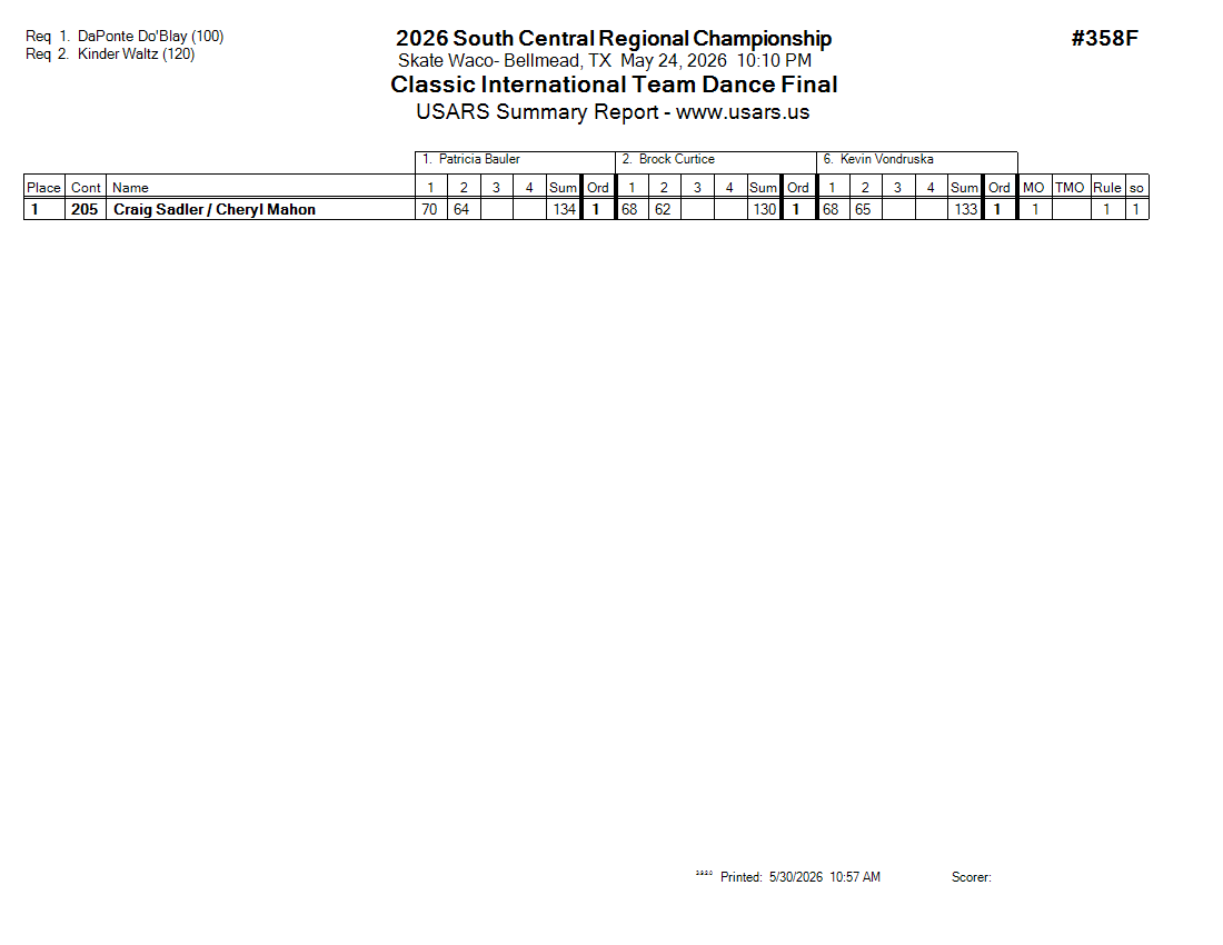 Score Sheet
