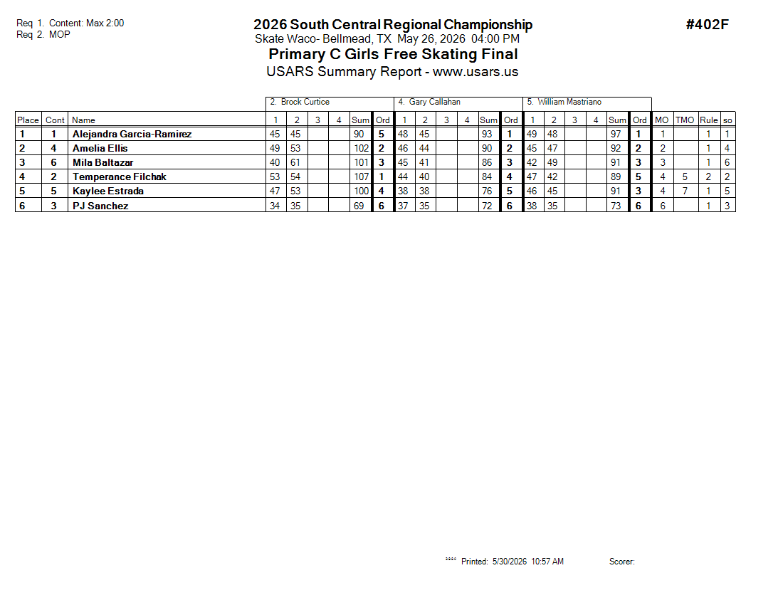 Score Sheet