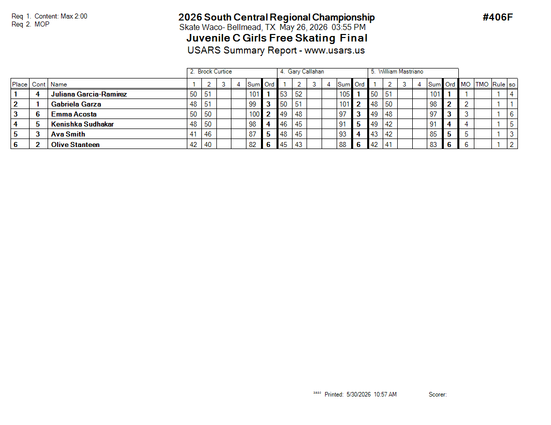 Score Sheet