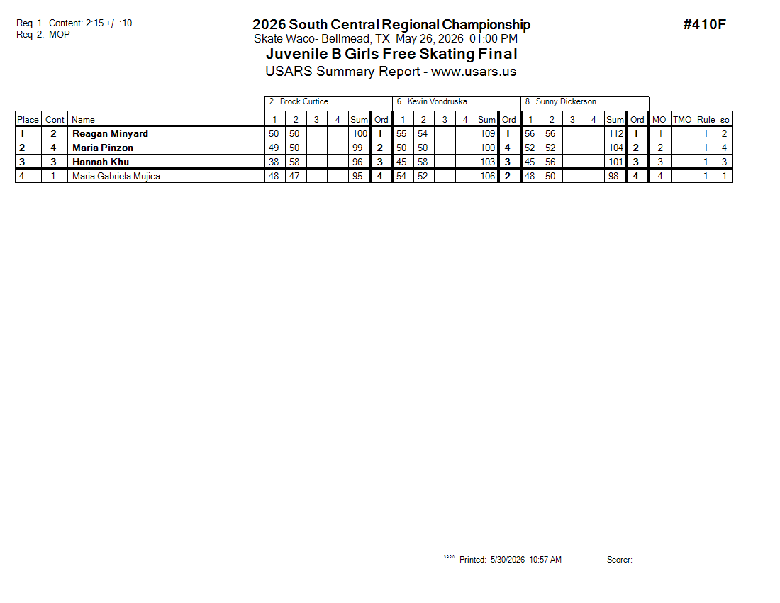 Score Sheet