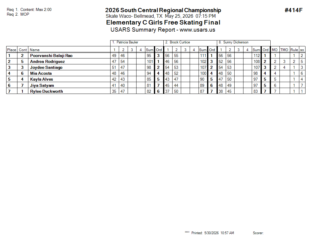 Score Sheet