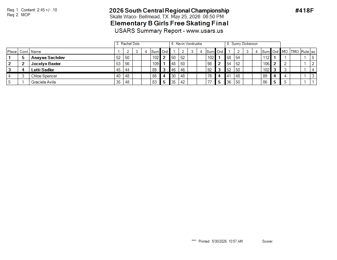 Score Sheet