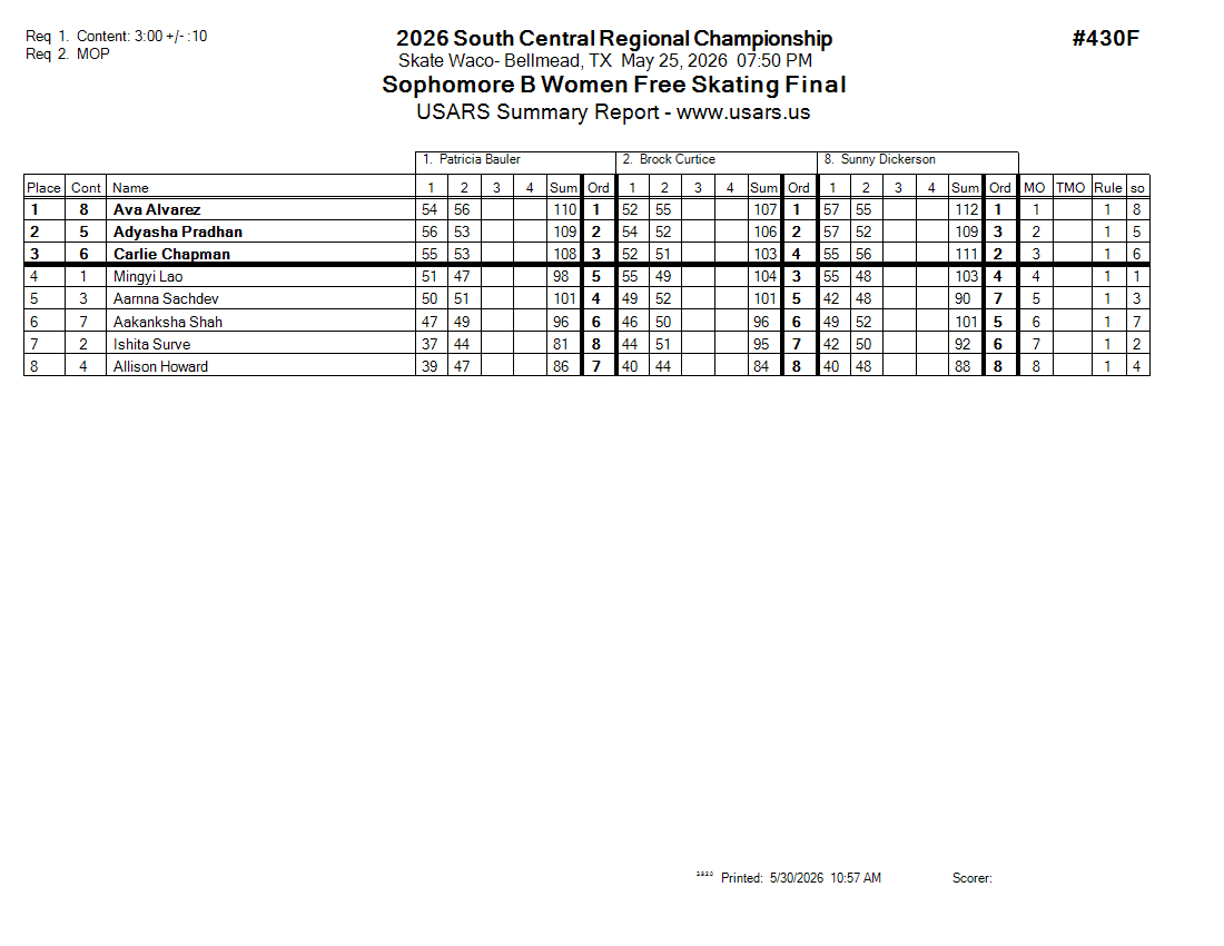 Score Sheet
