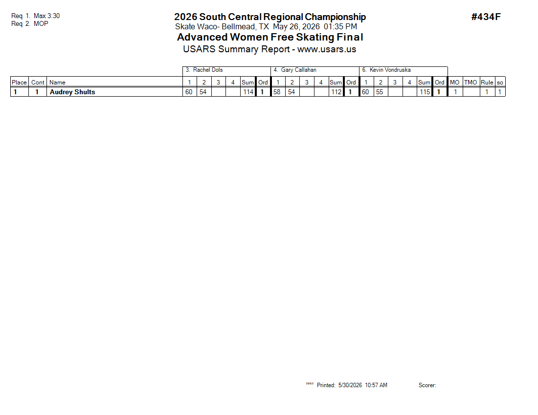 Score Sheet
