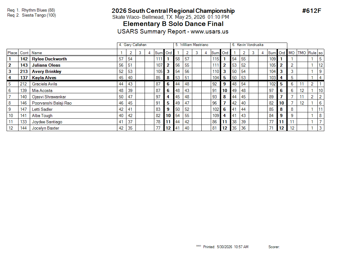 Score Sheet
