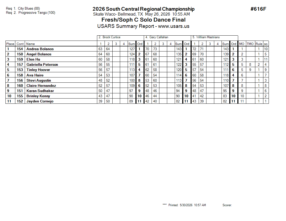 Score Sheet