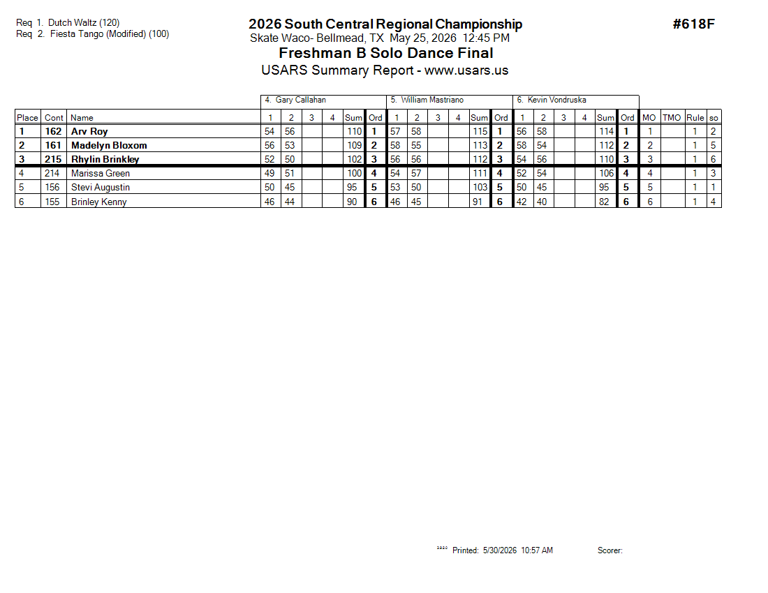 Score Sheet