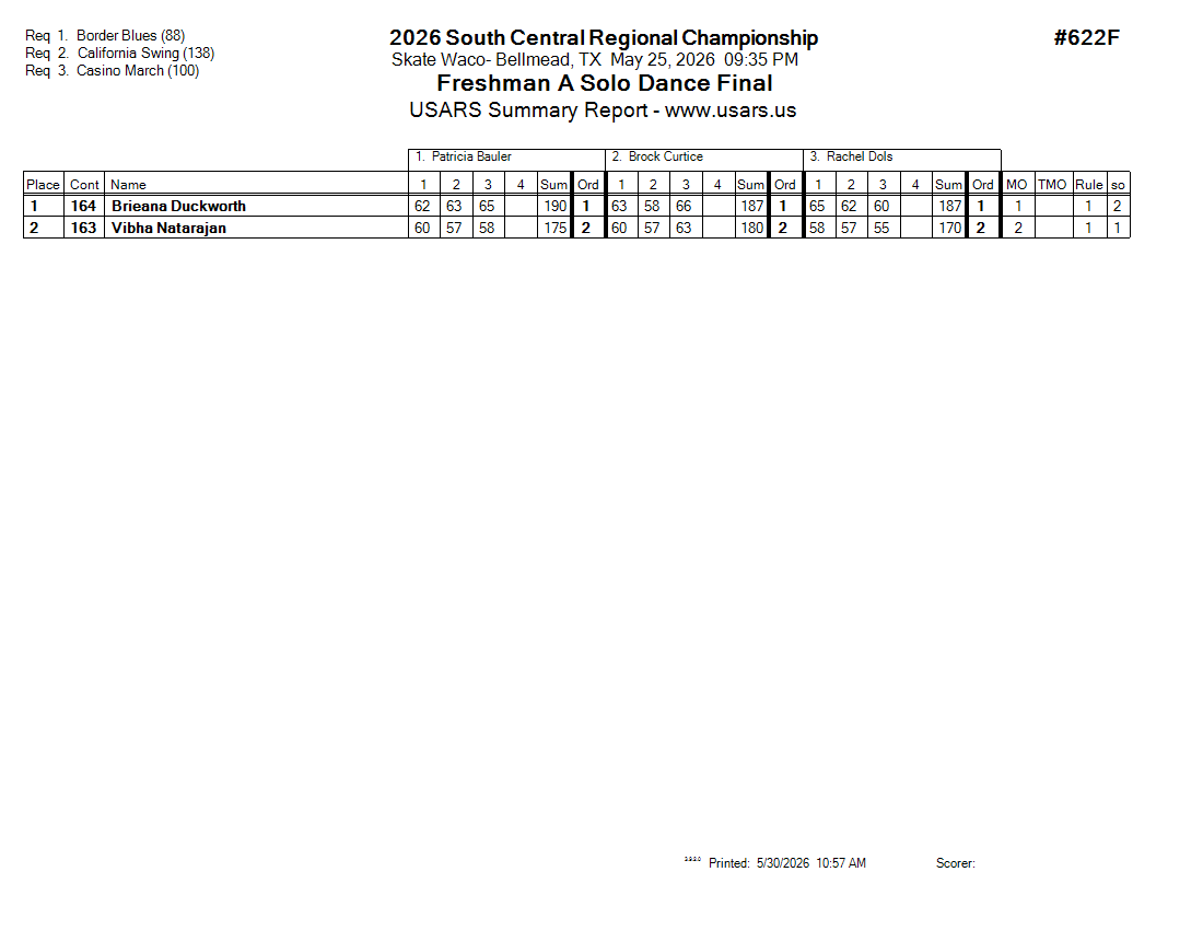 Score Sheet