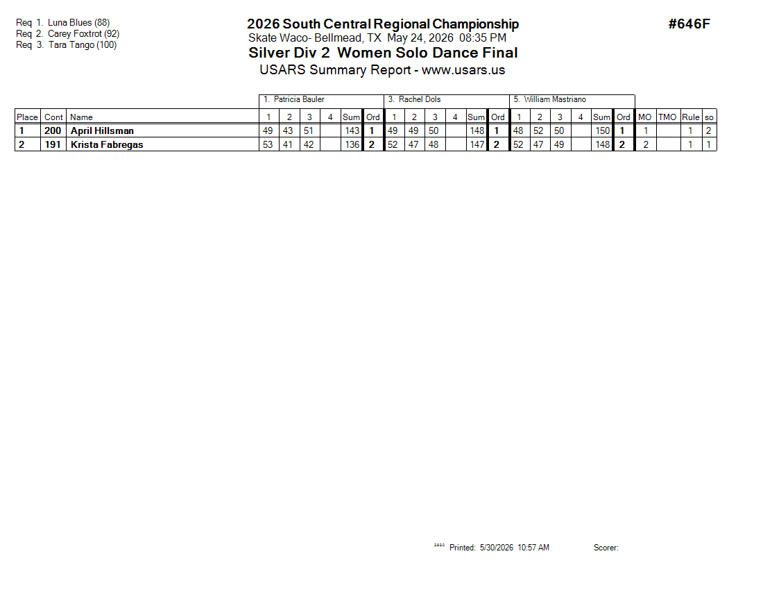 Score Sheet