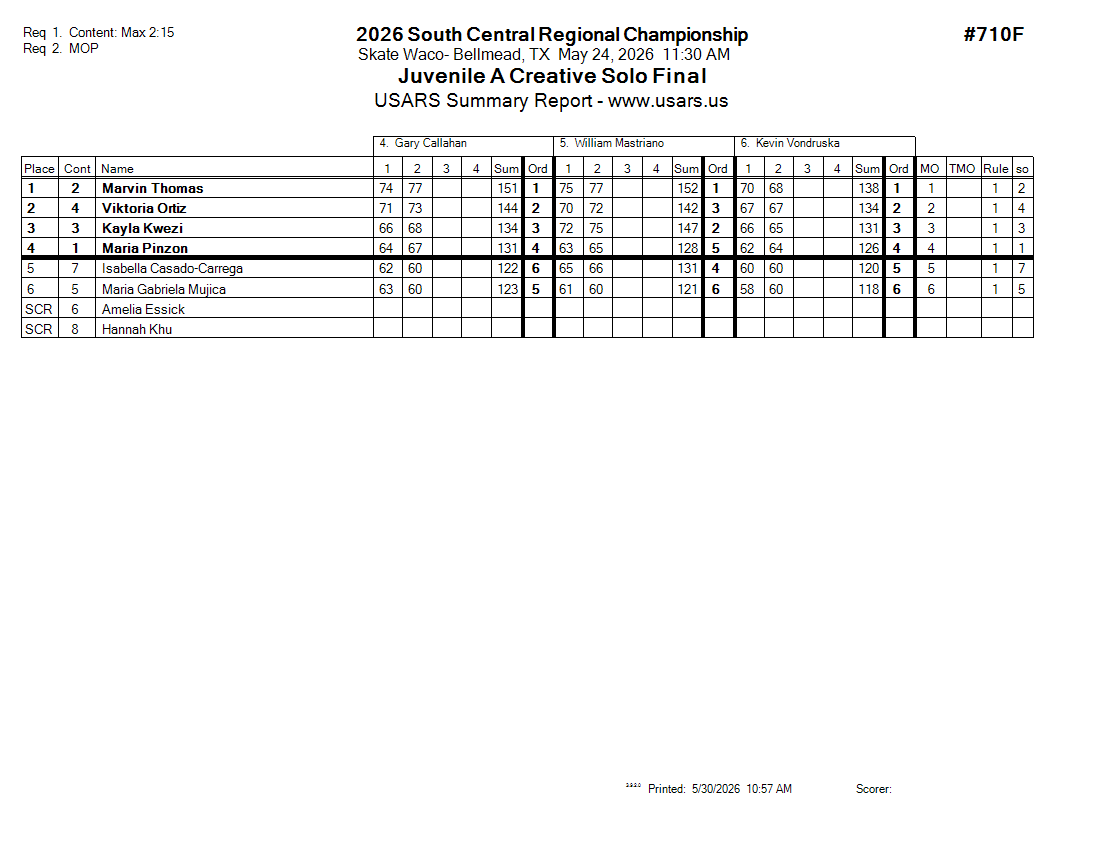 Score Sheet