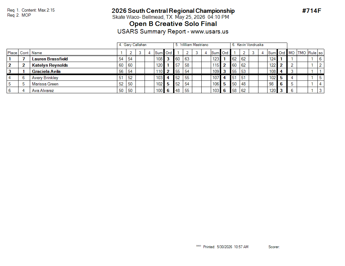 Score Sheet