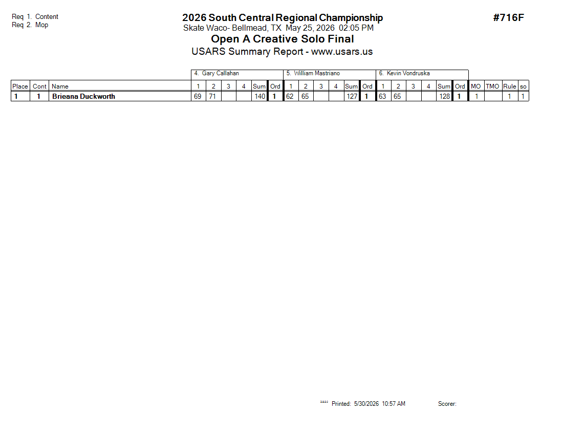 Score Sheet