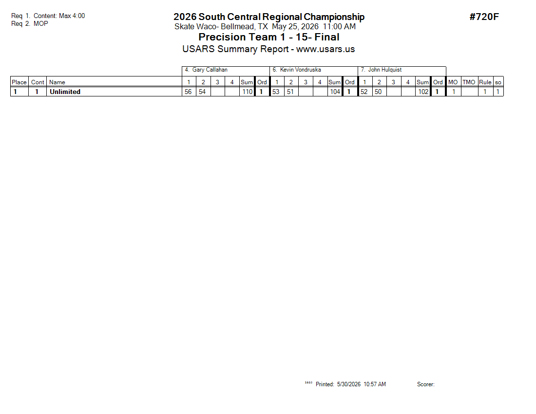 Score Sheet