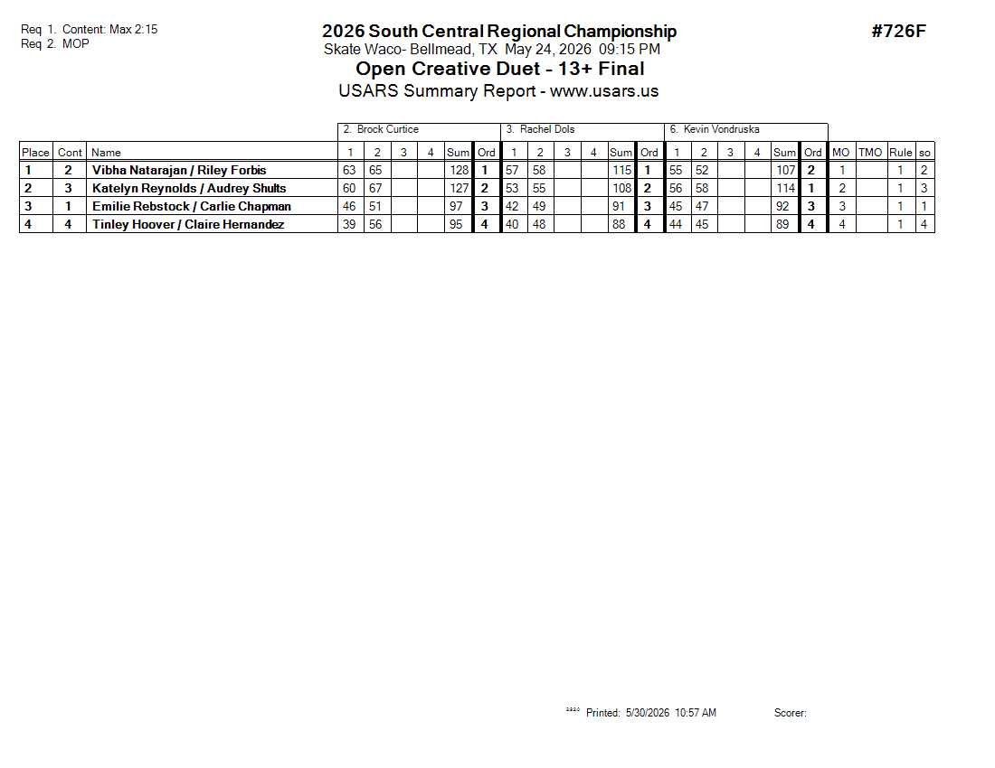Score Sheet