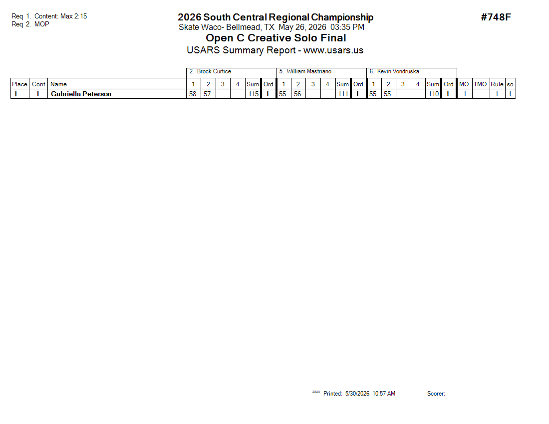 Score Sheet