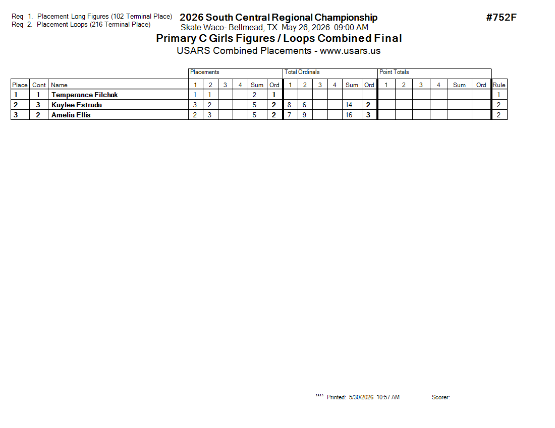 Score Sheet