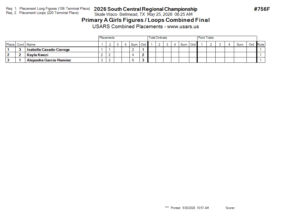 Score Sheet