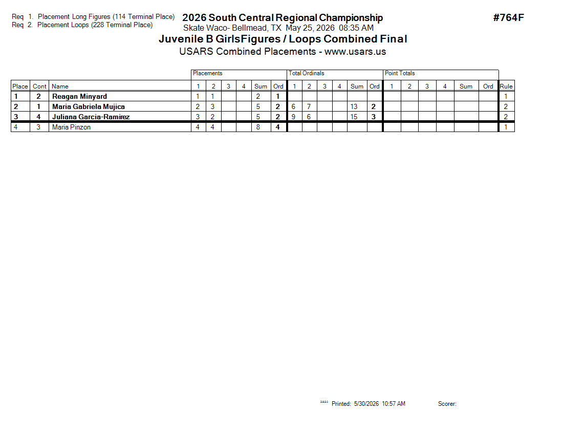 Score Sheet