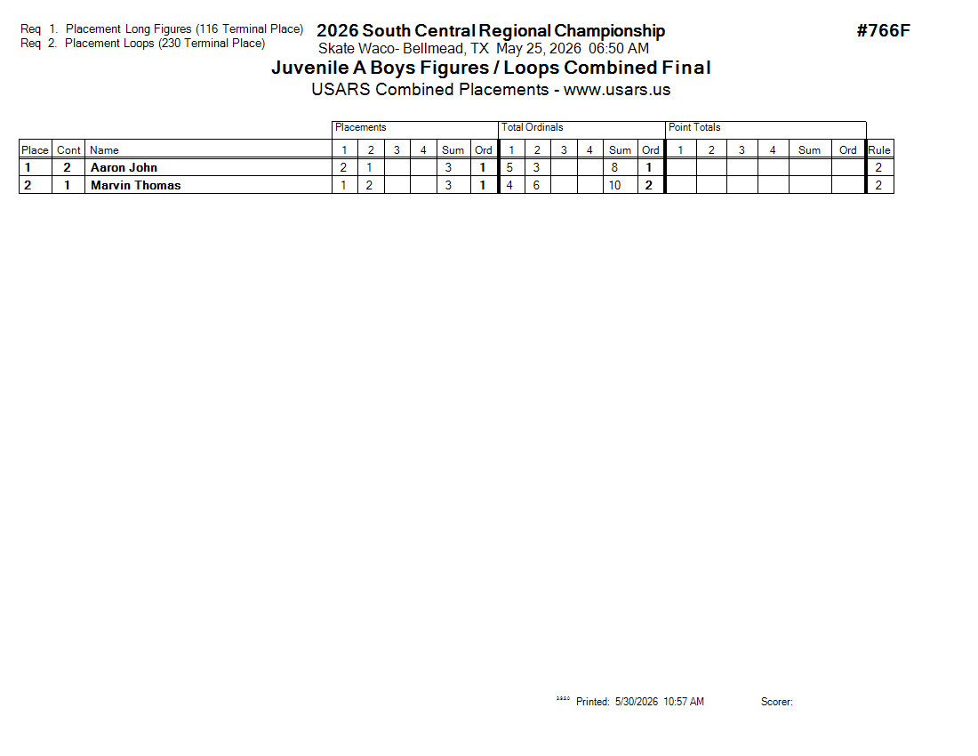 Score Sheet