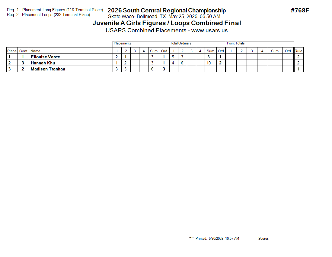 Score Sheet