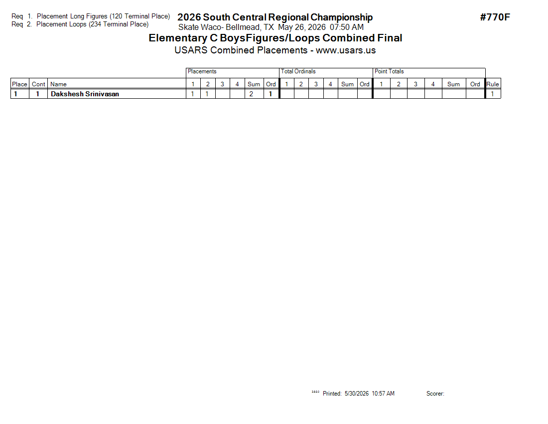 Score Sheet