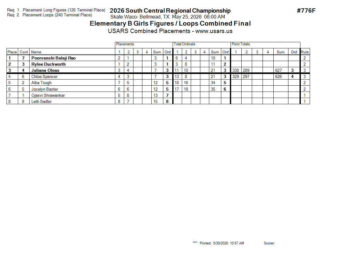 Score Sheet