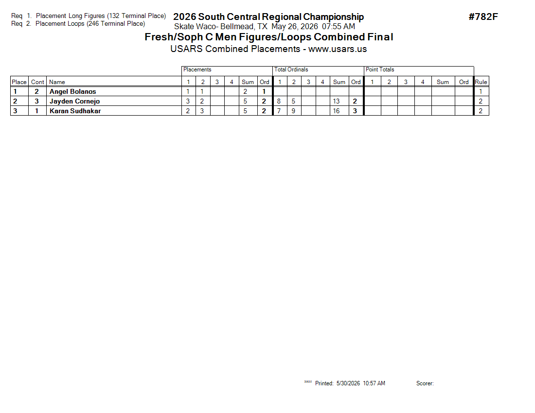 Score Sheet