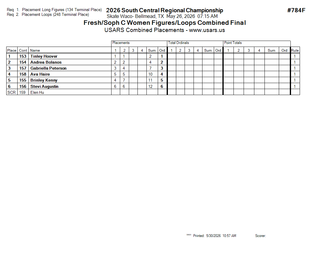 Score Sheet