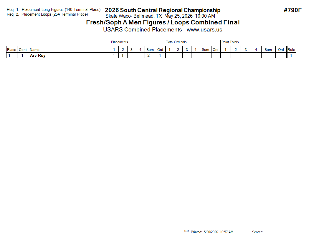 Score Sheet