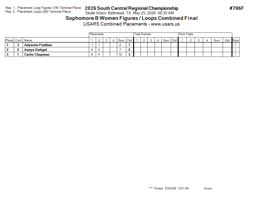 Score Sheet