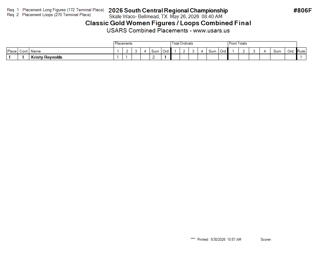 Score Sheet