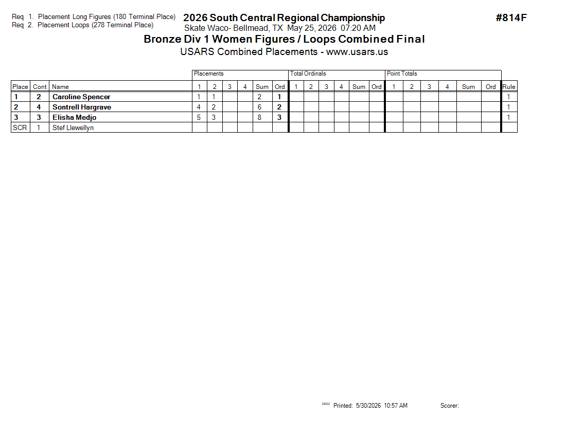 Score Sheet