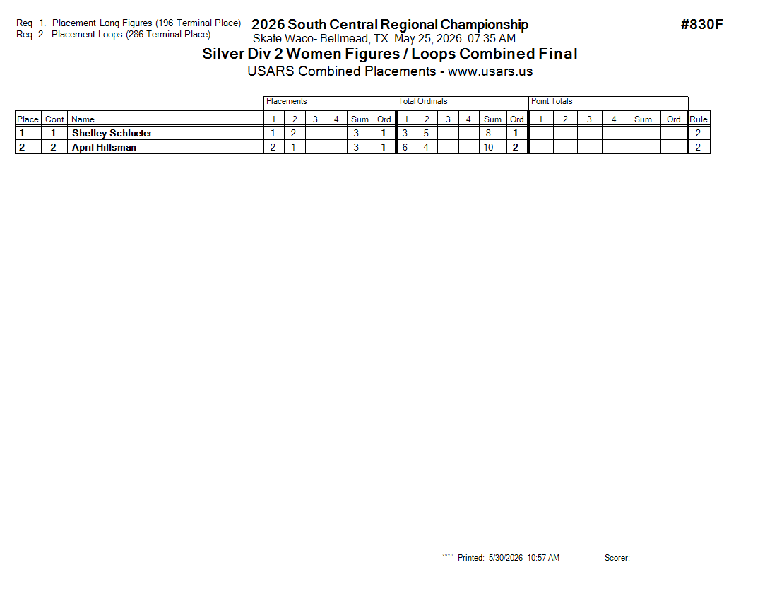 Score Sheet